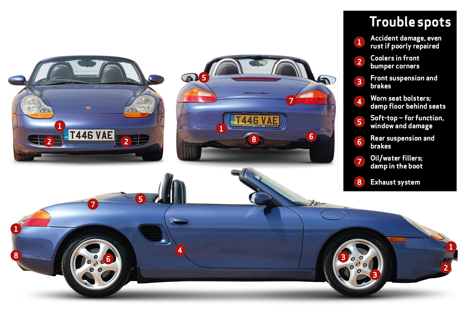 Buyer’s guide: Porsche Boxster 986