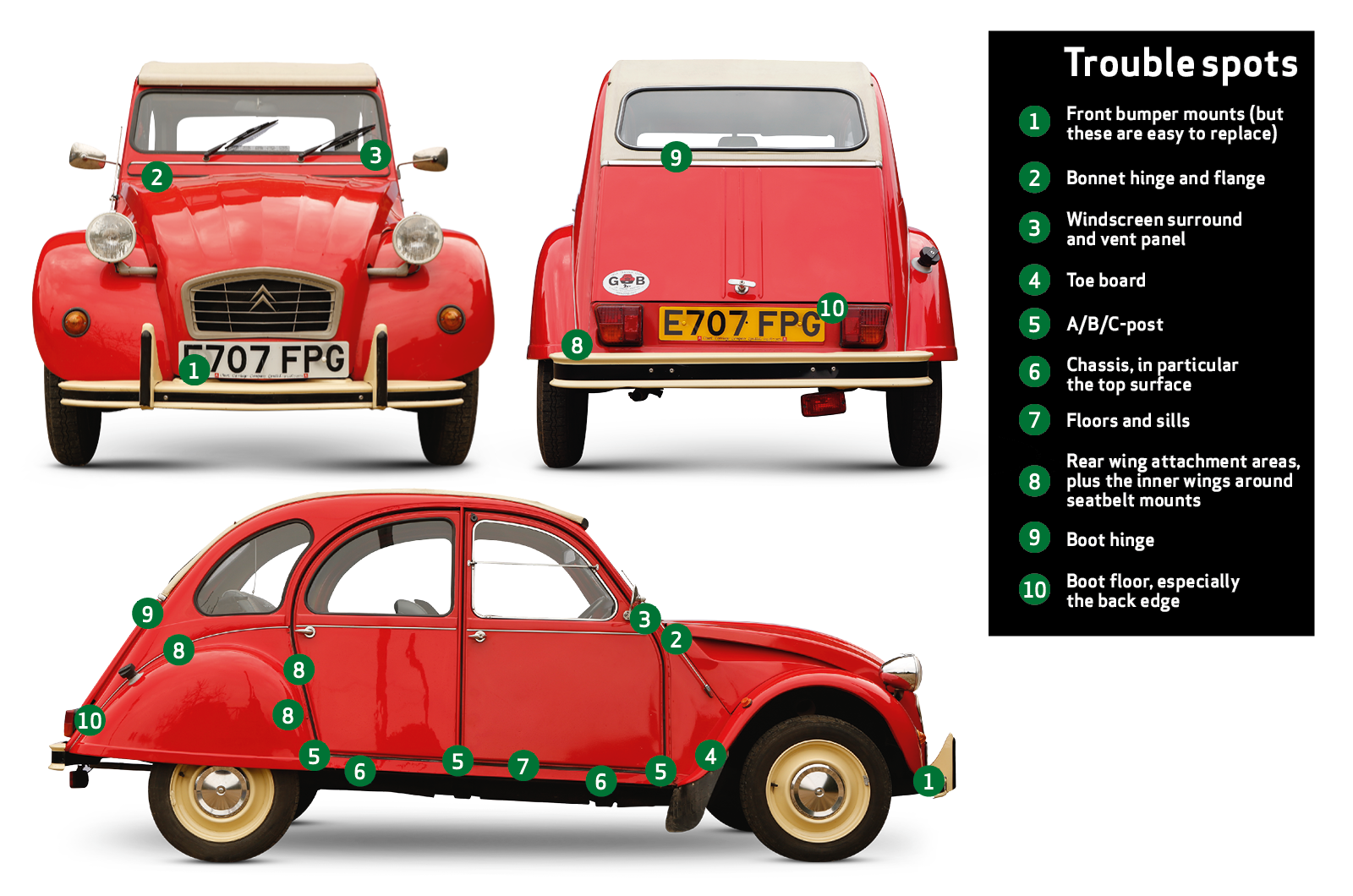 Classic & Sports Car – Buyer’s guide: Citroën 2CV
