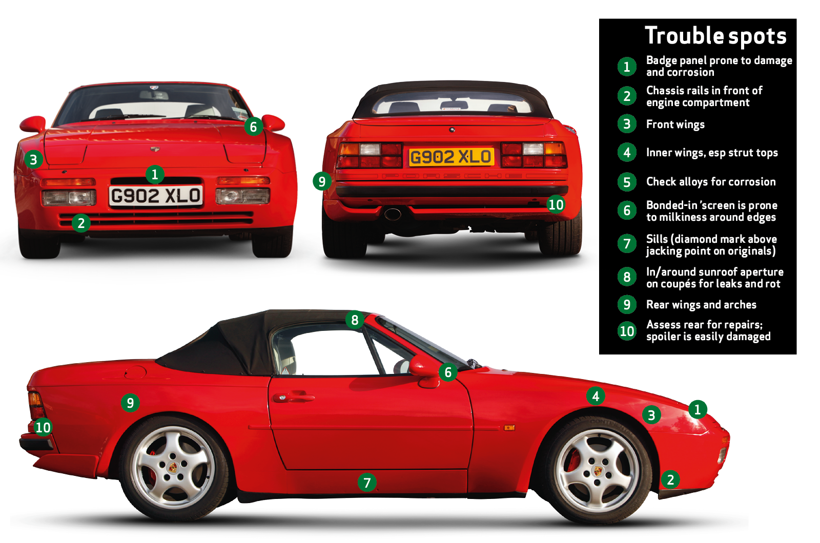 Classic & Sports Car – Buyer’s guide: Porsche 944