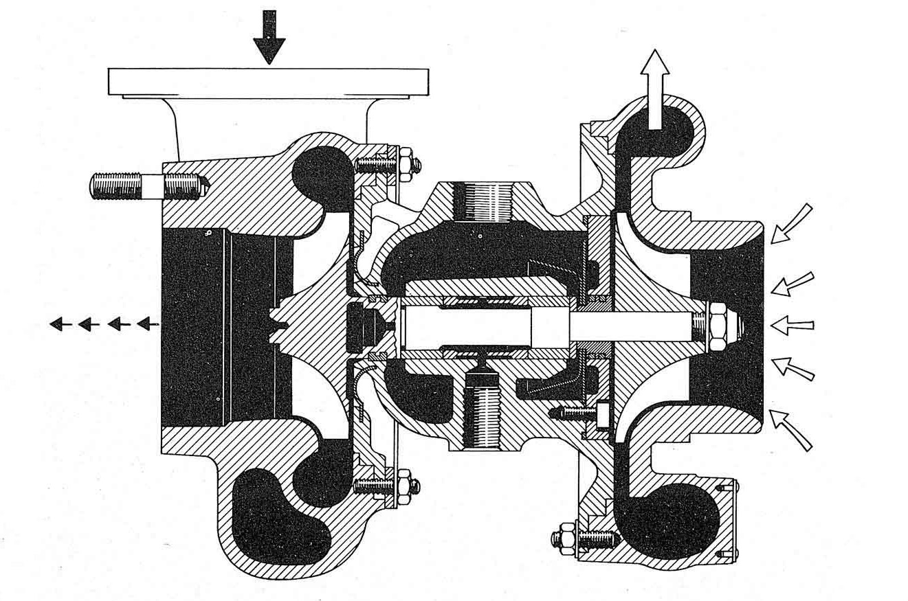 Classic & Sports Car – History of turbocharging: the force awakens 
