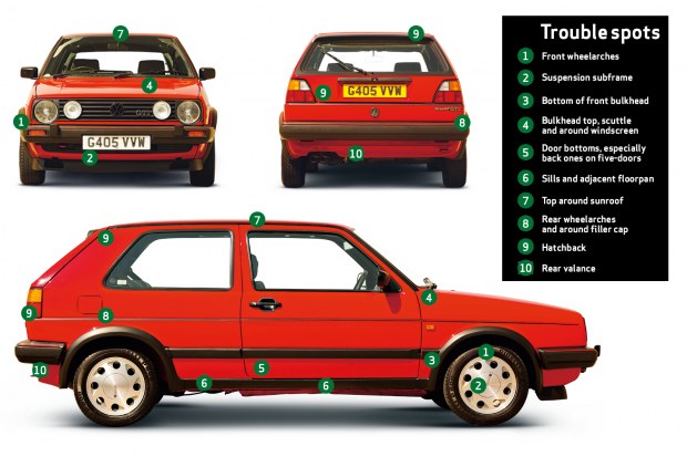 Kritički set financijska  Volkswagen Golf GTi Mk2 buyer's guide: what to pay and what to look for |  Classic & Sports Car