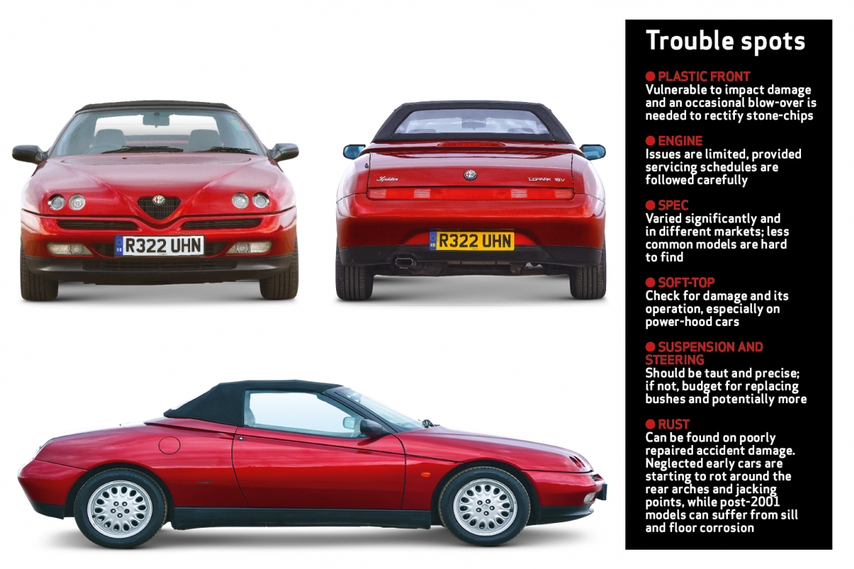 Classic & Sports Car – Buyer’s guide: Alfa Romeo Spider (916)