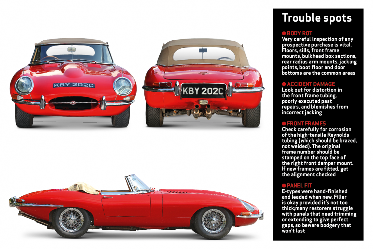 Classic & Sports Car – Buyer’s guide: Jaguar E-type S1, S1.5 & S2