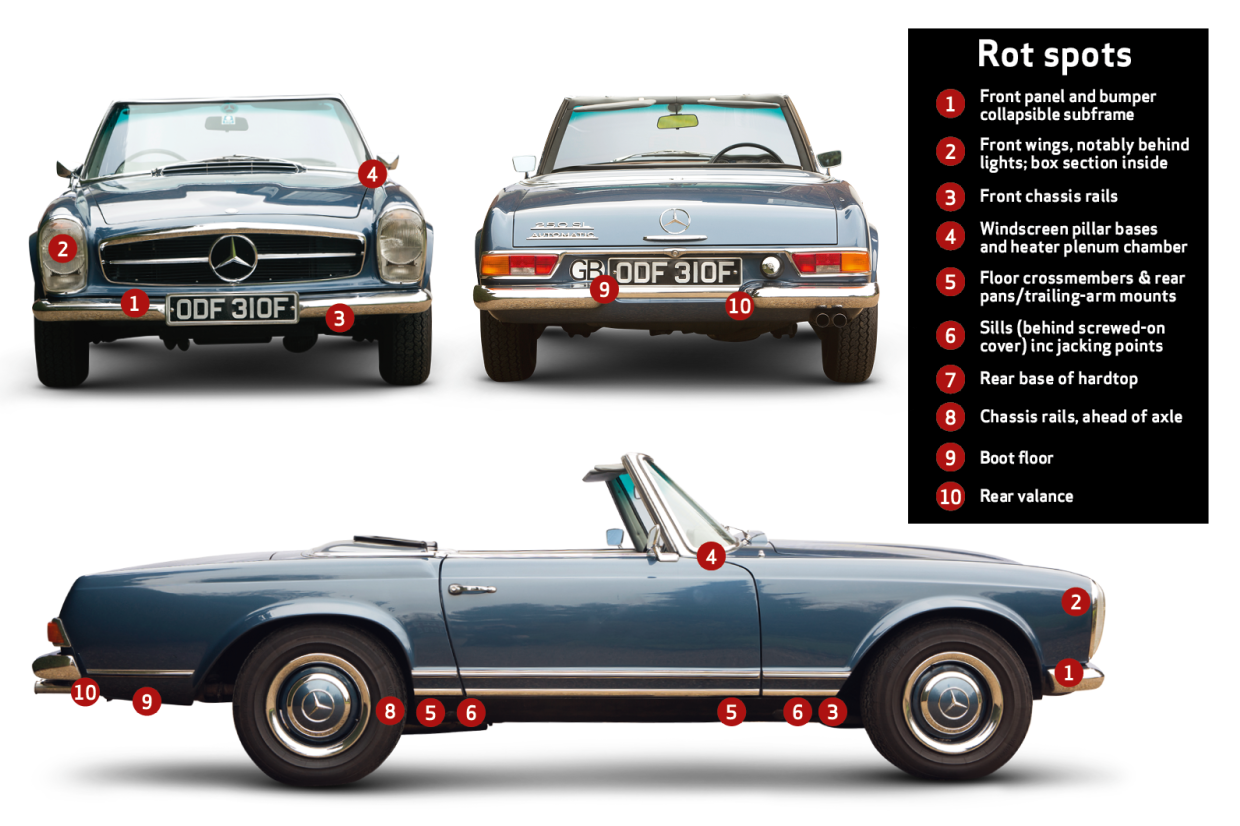 Download Mercedes W113 Coupe Pictures