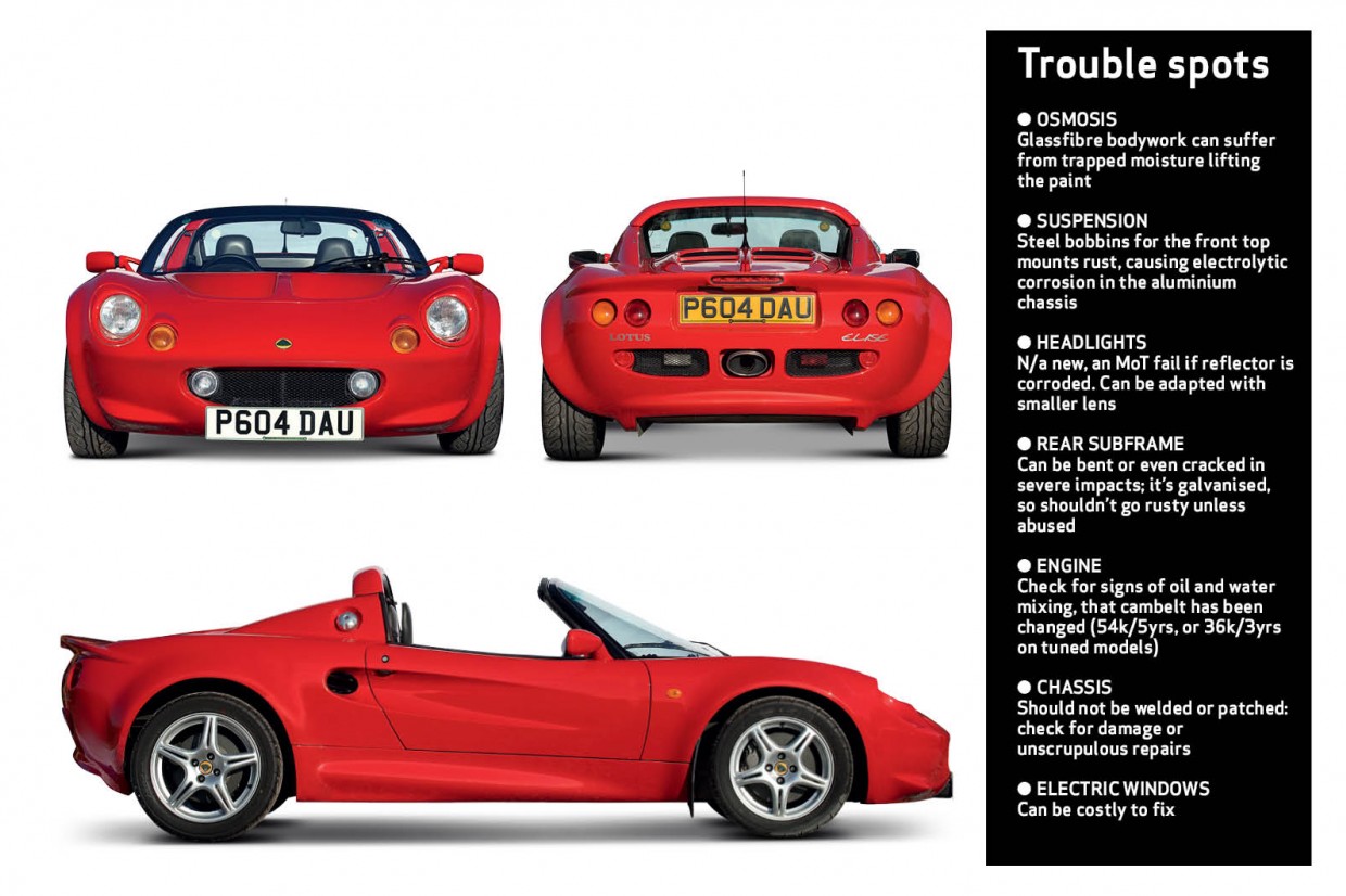 Classic & Sports Car – Buyer’s guide: Lotus Elise S1